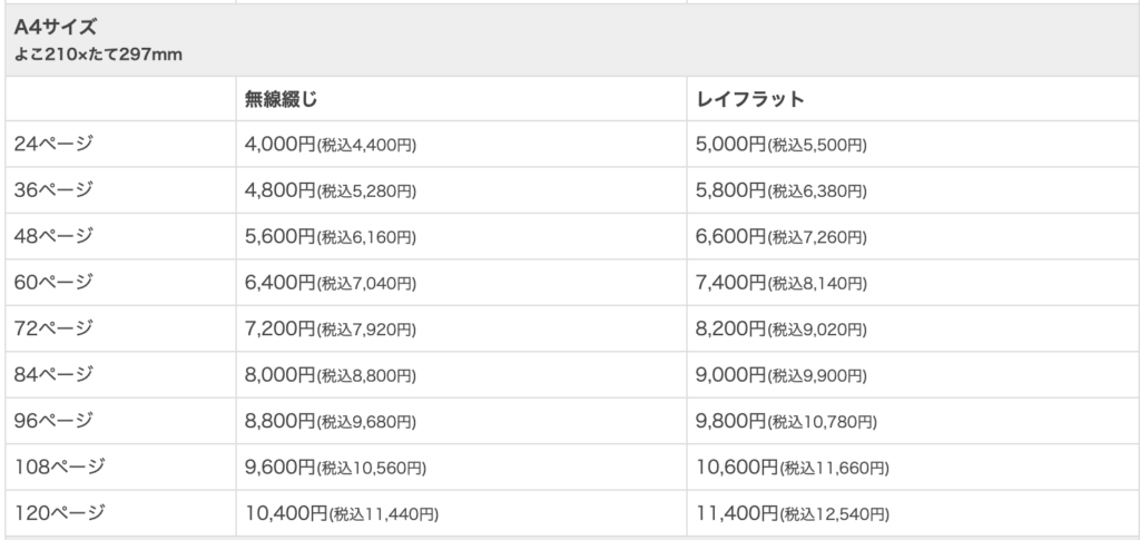 A4フォト本の金額